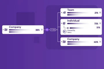 One-Stop Alignment Hub Synergita OKR Hierarchy Tree for Effortless Tracking