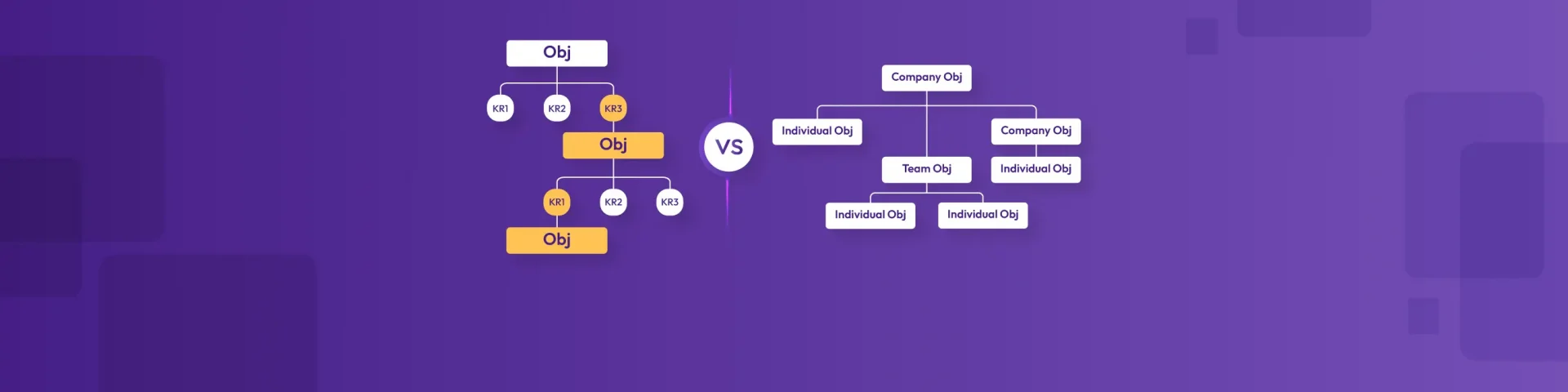 OKR Alignment vs Cascading