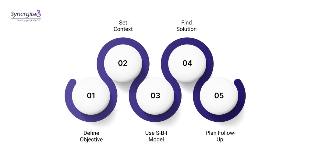 How To Give Constructive Feedback To Employees