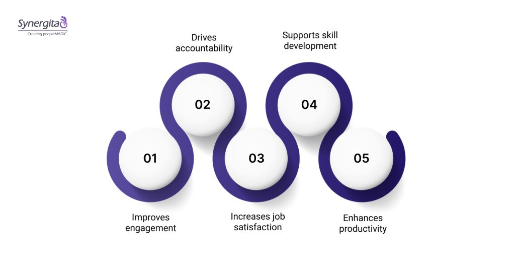 Why Does Employee Feedback Matter?