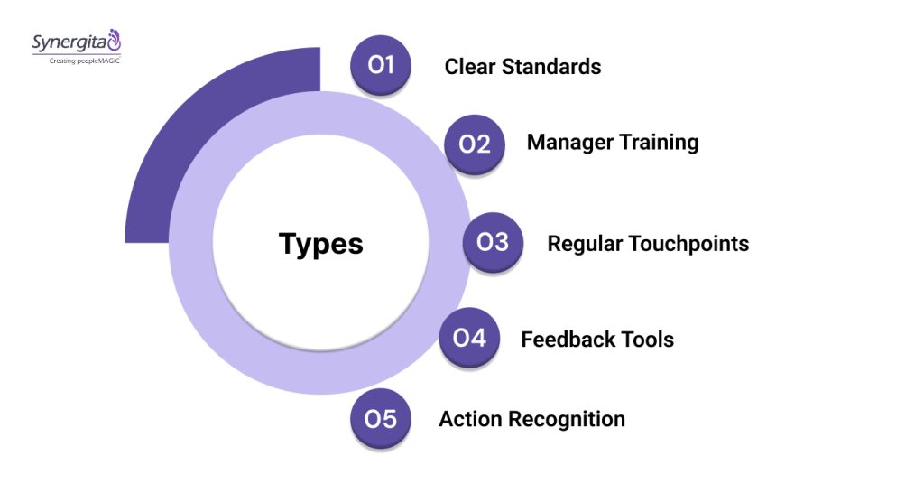 Implementing Employee Feedback Management at Scale