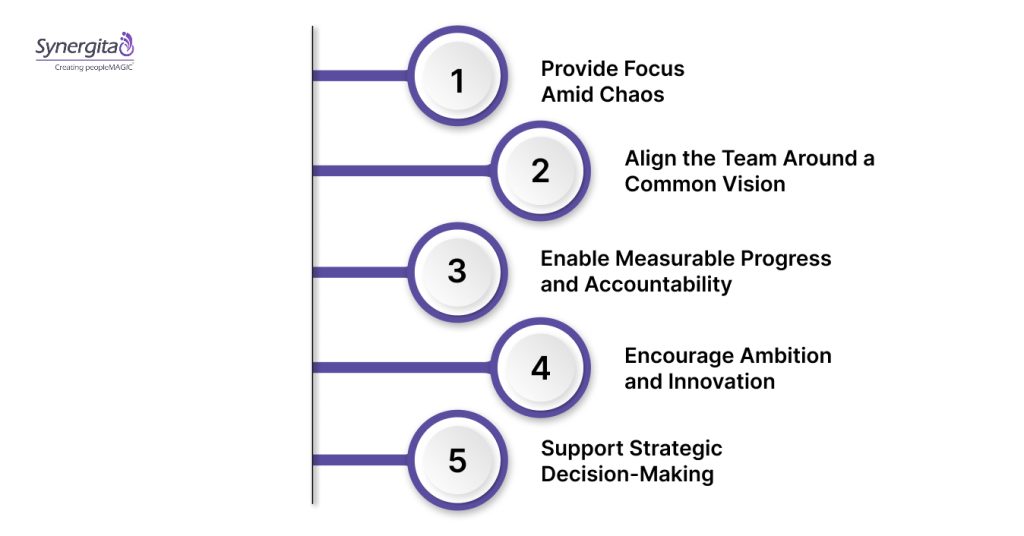 What Are OKRs and Why Startups Need Them