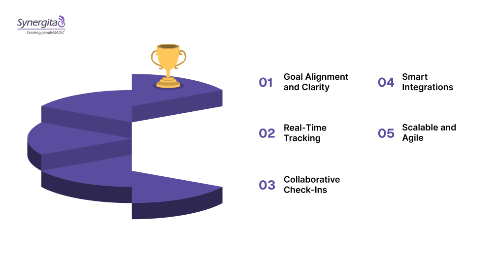 Streamline Startup OKRs and Performance with Synergita