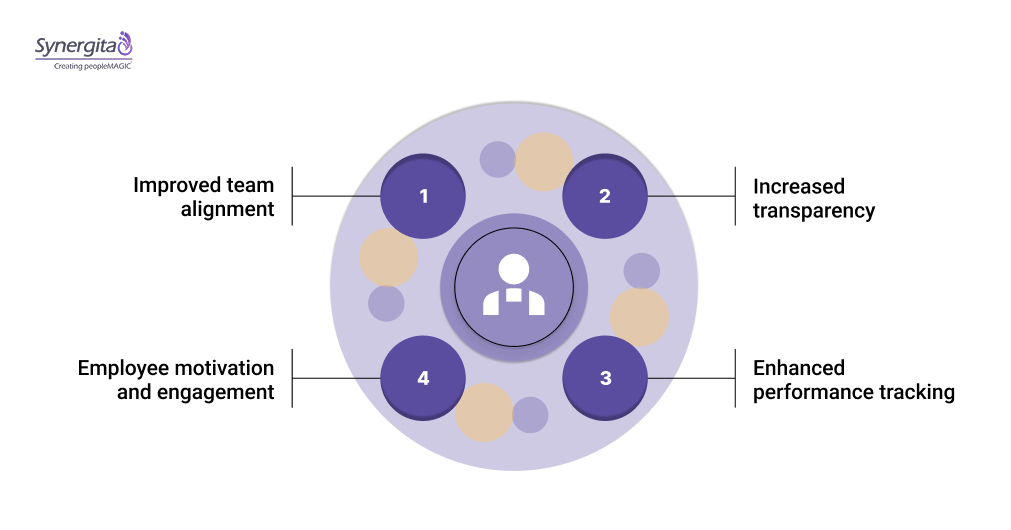 The Benefits of Using OKRs for Leadership Success