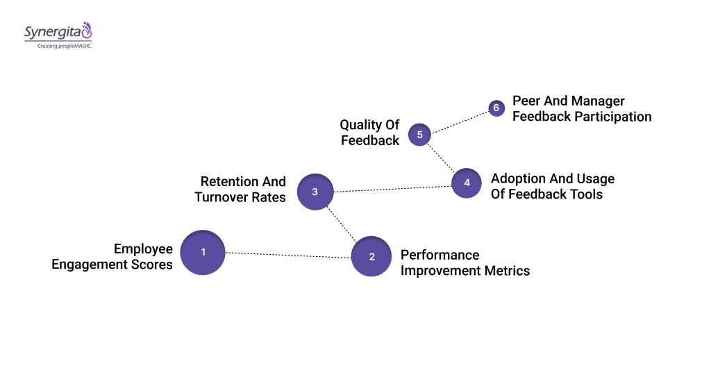 How to Tell if Your Continuous Feedback Culture is Working