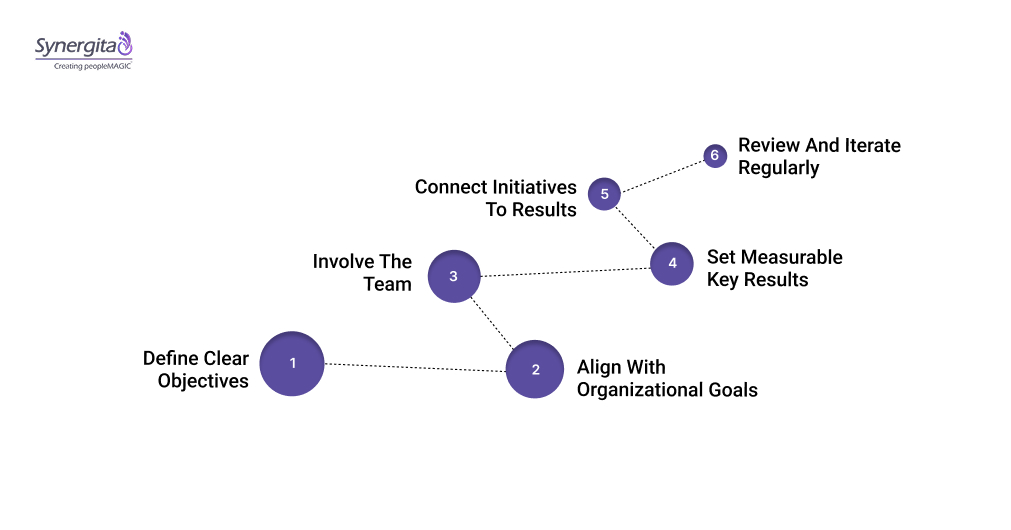 How to Set Effective DevOps OKRs
