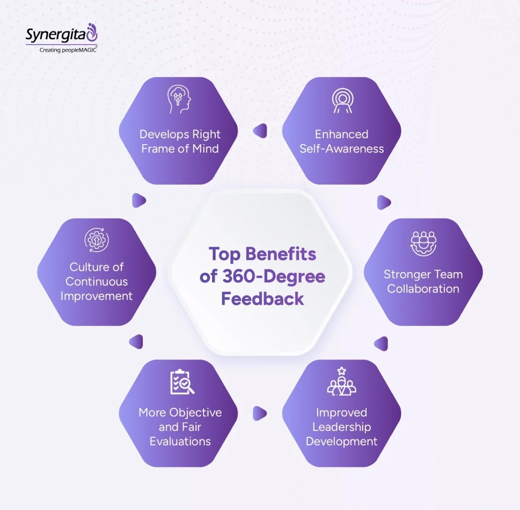 Key advantages of implementing 360-degree feedback in performance reviews
