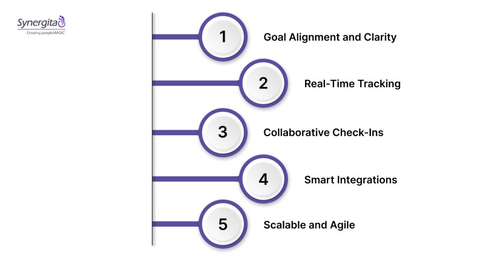 Streamline Your DevOps OKRs with Synergita