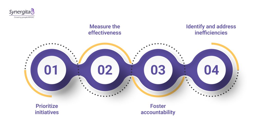 What Are DevOps OKRs and Why They Matter