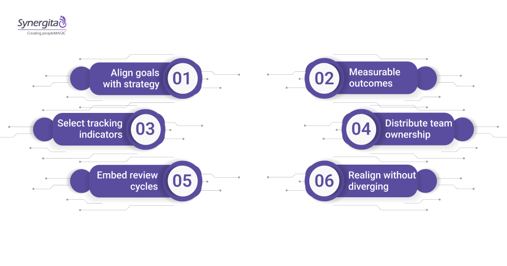 How to Set Effective Manager Objectives (Step by Step)