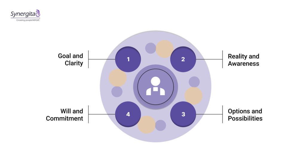 40 Powerful Coaching Questions For Leaders