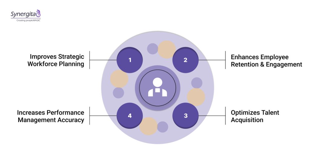 Benefits Of HR Analytics And Reporting