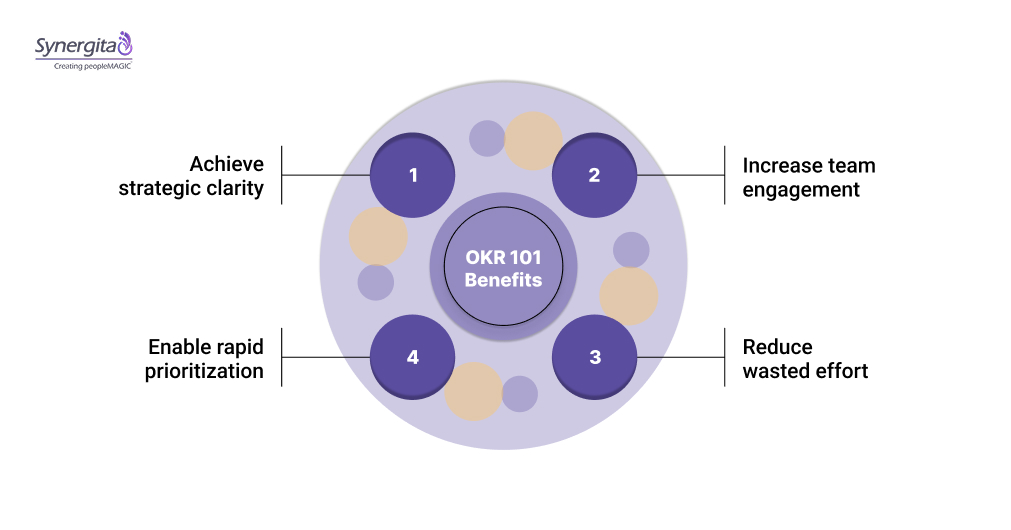 OKR 101 Benefits: What’s in It for You?