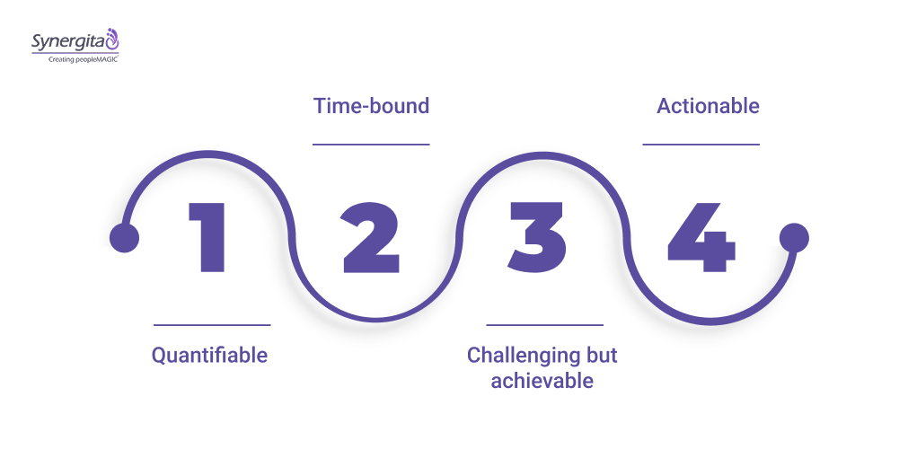 Characteristics of Great Key Results