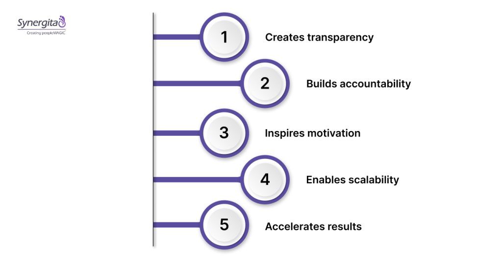 Aligning and Cascading OKRs