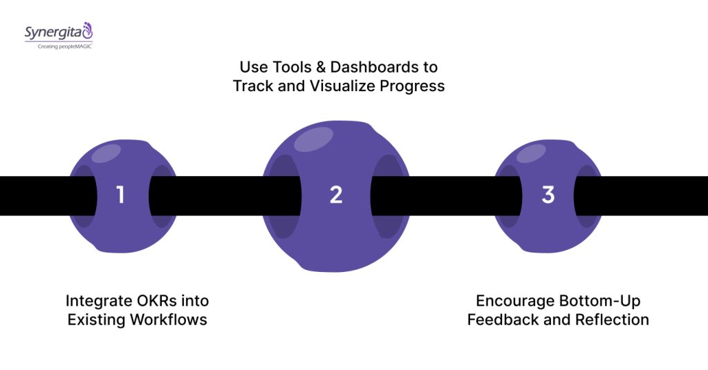 Embedding OKRs in Daily Operations