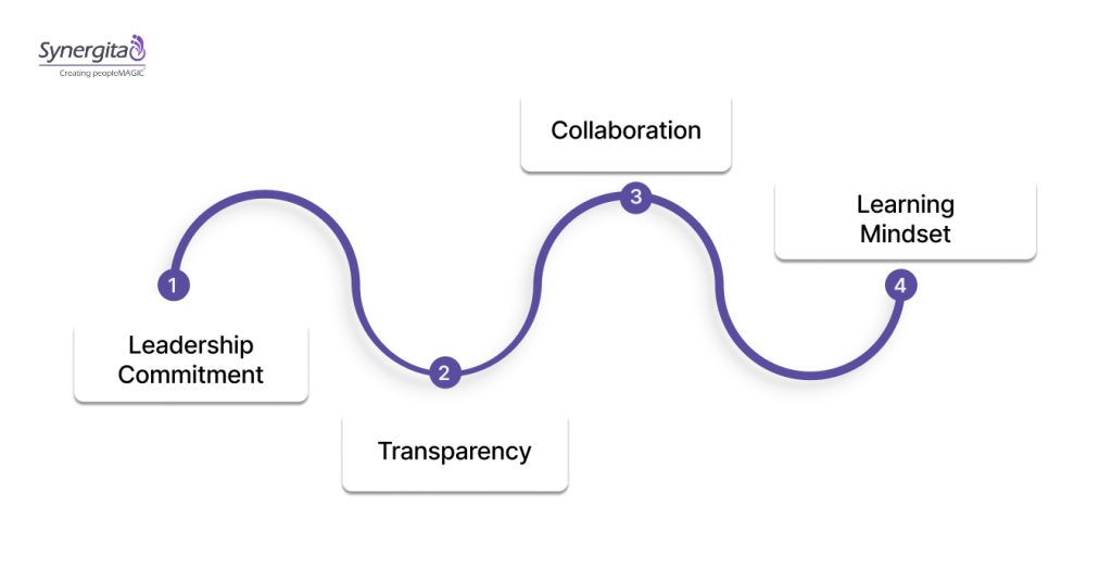 Foundations of a Strong OKR Culture