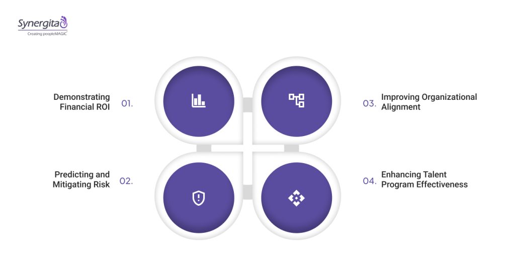 Importance Of HR Metrics