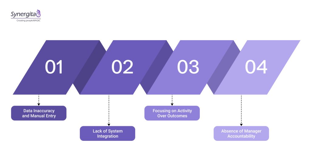 Common Challenges For Tracking Key HR Metrics