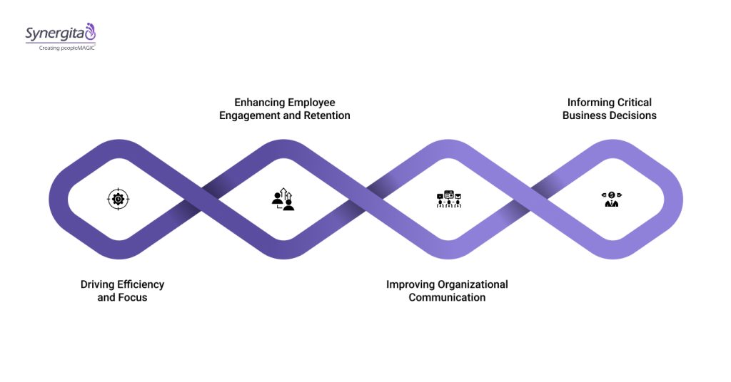 Why It Is Important To Align Employees With Company Goals