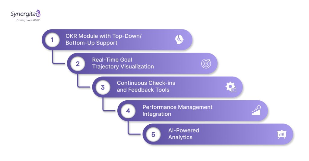 How Synergita Supports Your Success Every Step Of The Way