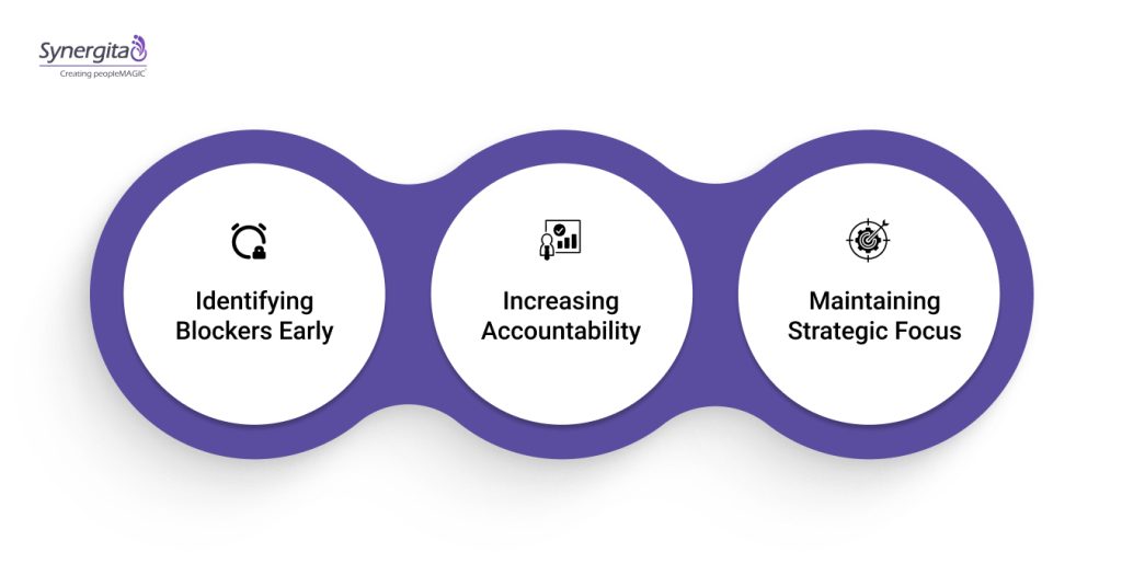 Importance Of Weekly OKR Check-In