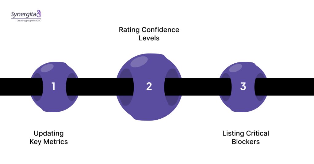 Checklist: Preparing The OKR Check-In