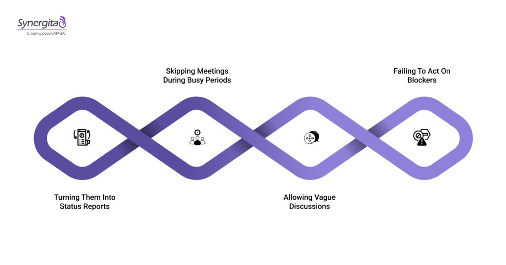 Common Mistakes Made with OKR Check-Ins