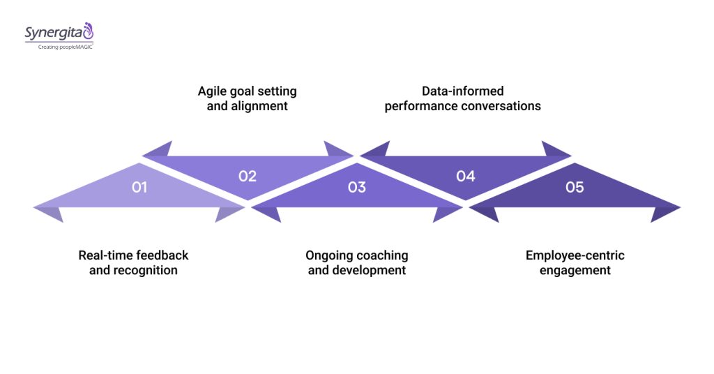 5 Key Pillars of Continuous Performance Management