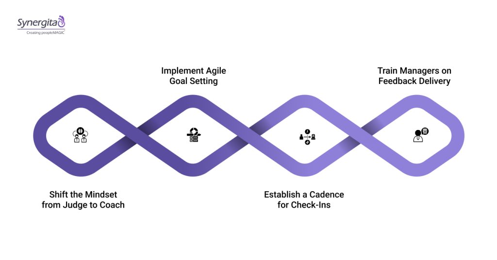 Steps To Effectively Implement Continuous Performance Management