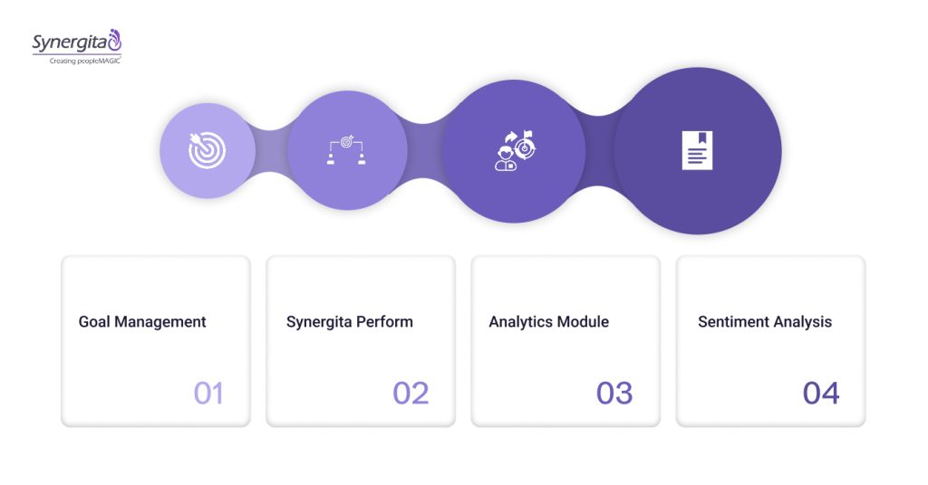 From Operational Chaos to Strategic Execution With Synergita