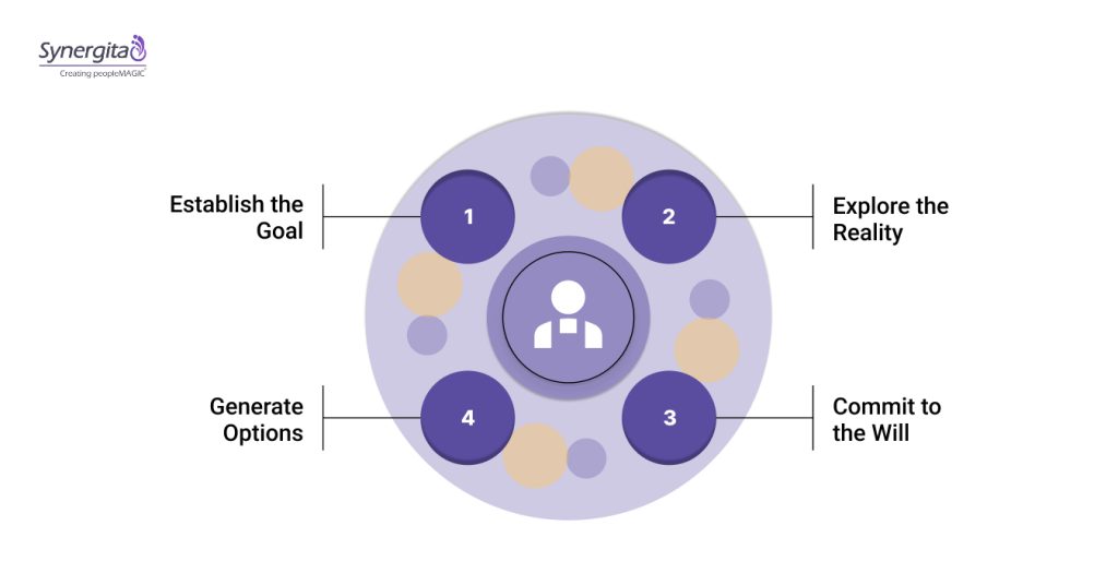 How To Structure Your Coaching Session