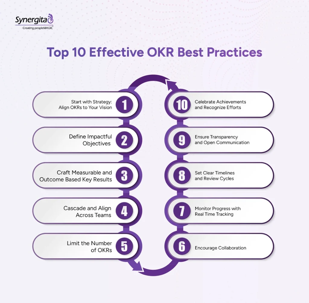 Proven OKR best practices for smarter goal execution