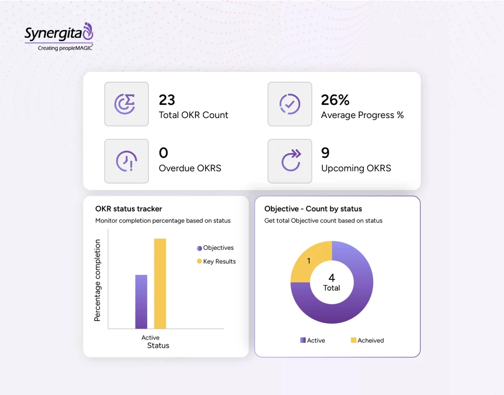  Real time progress tracking with OKR tarcking software