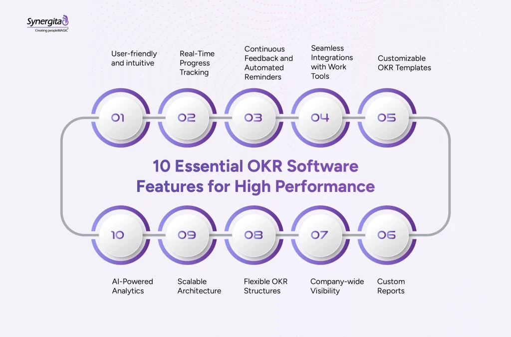 Top 10 must-have features of OKR software that businesses must consider