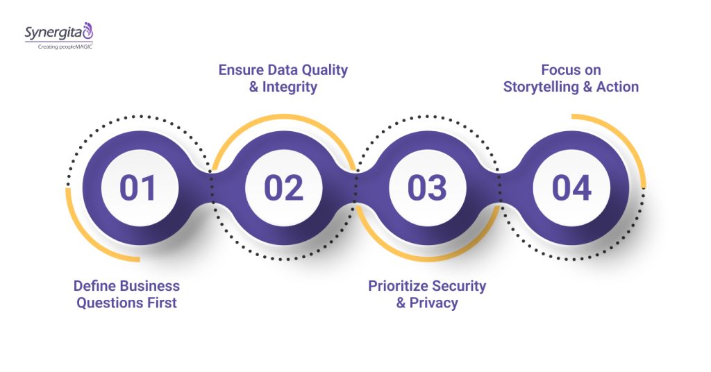 Types Of HR Analytics