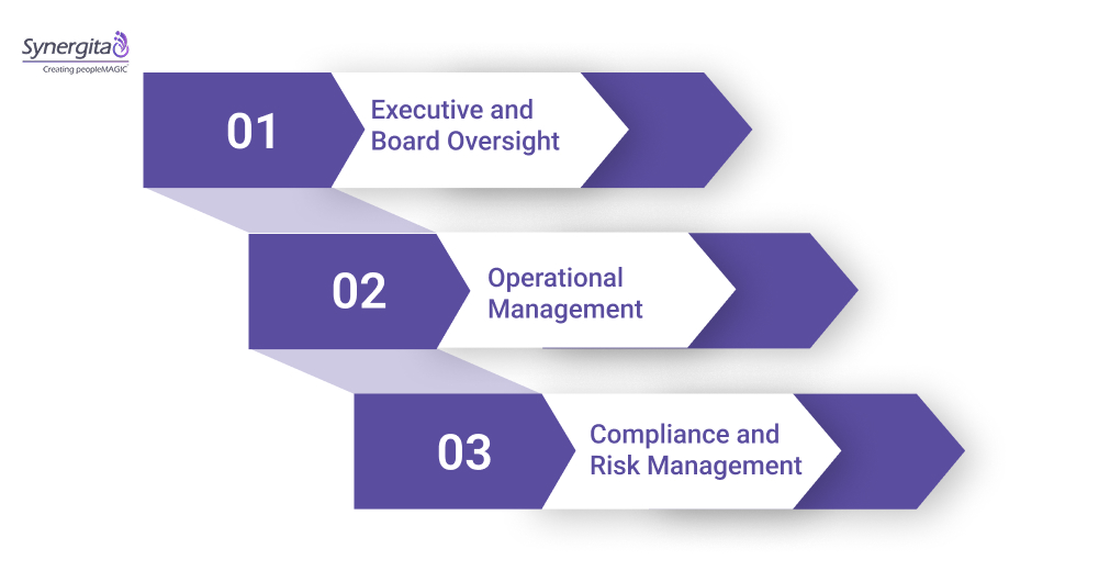 What Are HR Reports Used For