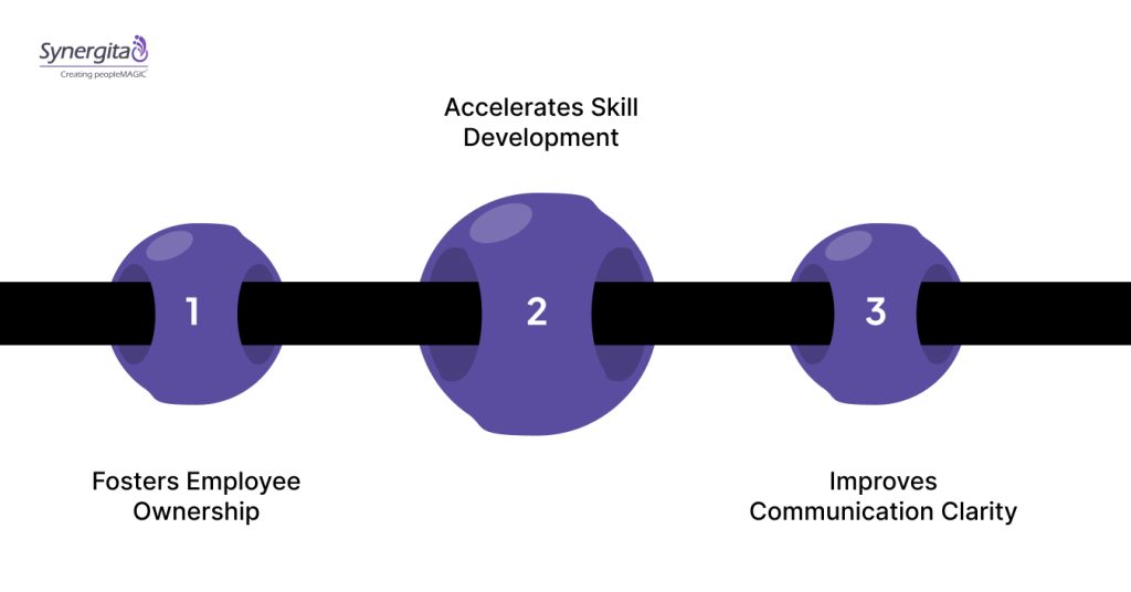 Why Is a Coaching Conversation Important