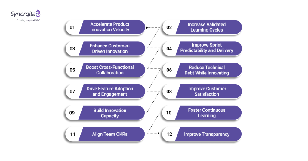 12 High-Impact OKRs for Agile Teams Driving Innovation