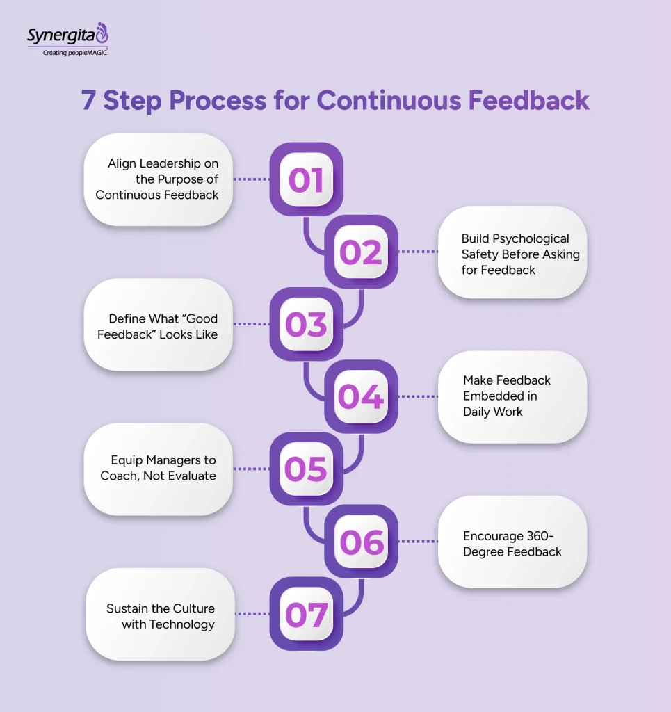 A step-by-step method of building a continuous feedback culture