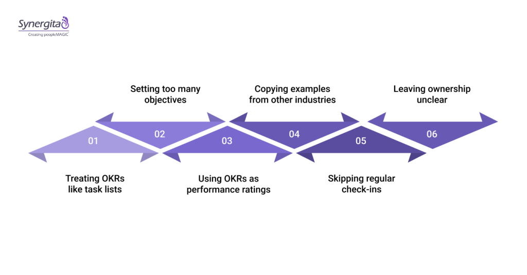 Common OKR Mistakes Manufacturing Leaders Should Avoid