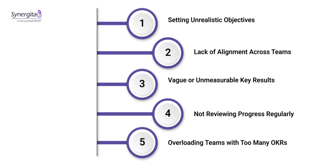 Common Pitfalls When Implementing OKRs in SaaS