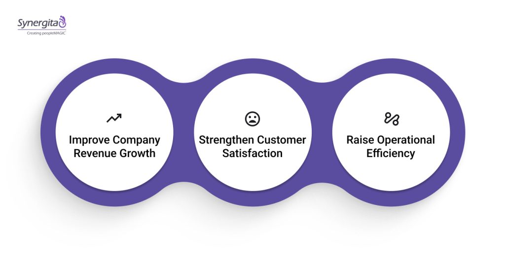 Organization-Wide OKR Examples