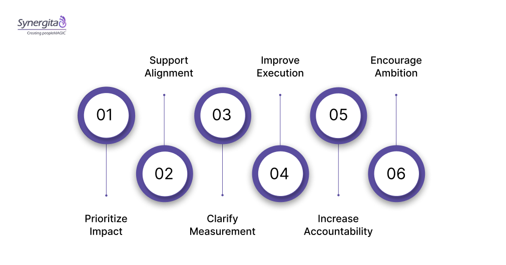 Why Are OKRs Critical to Strategic Goal Setting?