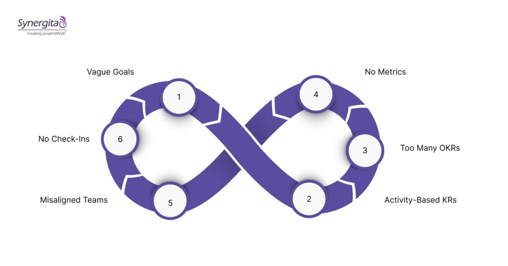 Top Errors to Avoid When Drafting OKRs