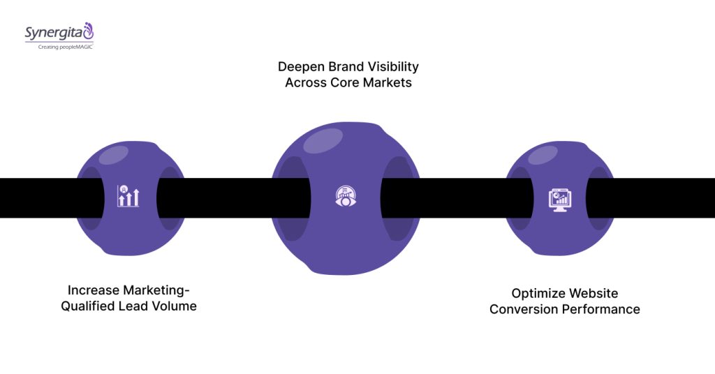 Marketing OKR Examples
