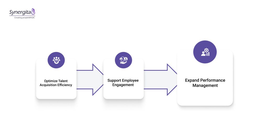 Human Resources OKR Examples