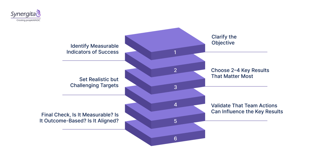 How to Write High-Quality Key Results: Step-by-Step Guide