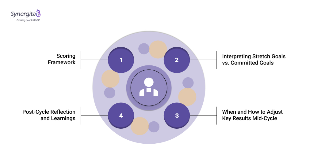 How to Evaluate Key Results