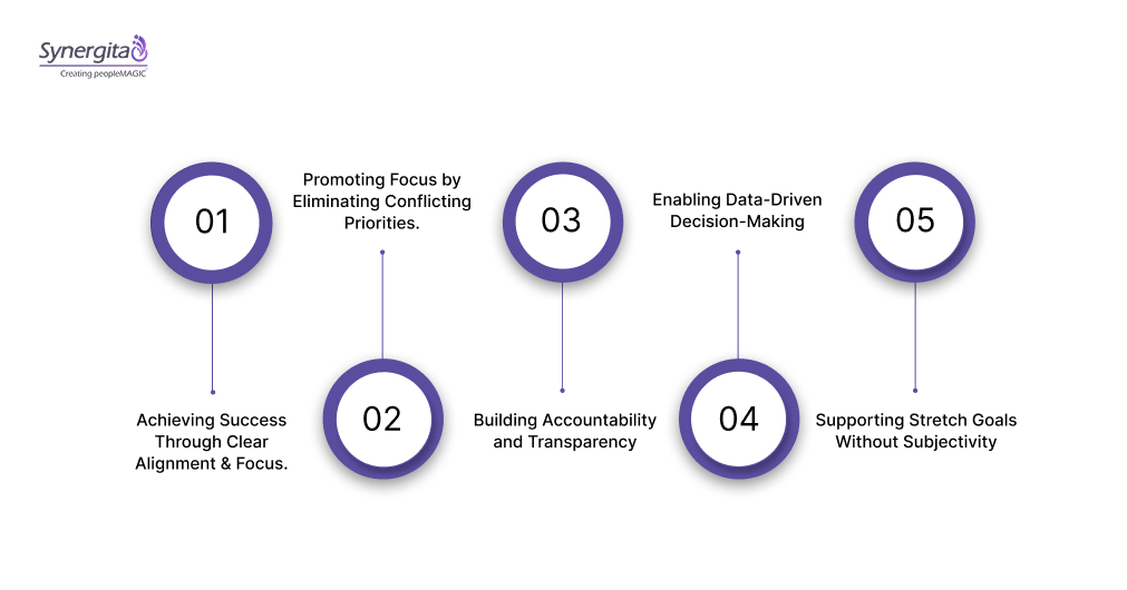 Purpose of Key Results
